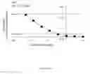 Fig. 14 - ACTRIIA BINDING AGENTS AND USES THEREOF