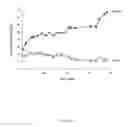 Fig. 16 - ACTRIIA BINDING AGENTS AND USES THEREOF