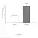 Fig. 18 - ACTRIIA BINDING AGENTS AND USES THEREOF