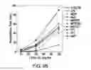 Fig. 04 - METHODS FOR PRODUCING HIGH CONCENTRATION LYOPHILIZED PHARMACEUTICAL FORMULATIONS