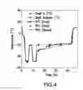 Fig. 05 - METHODS FOR PRODUCING HIGH CONCENTRATION LYOPHILIZED PHARMACEUTICAL FORMULATIONS