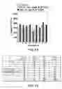 Fig. 15 - METHODS FOR PRODUCING HIGH CONCENTRATION LYOPHILIZED PHARMACEUTICAL FORMULATIONS