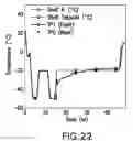 Fig. 22 - METHODS FOR PRODUCING HIGH CONCENTRATION LYOPHILIZED PHARMACEUTICAL FORMULATIONS