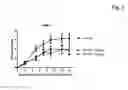 Fig. 02 - Antibodies against human TWEAK and uses thereof
