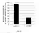 Fig. 06 - Anti-AXL antibody