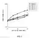 Fig. 08 - Anti-AXL antibody
