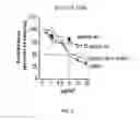 Fig. 04 - MODIFIED EGFR ECTODOMAIN