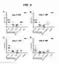 Fig. 15 - SELECTIVE AND POTENT PEPTIDE INHIBITORS OF Kv1.3