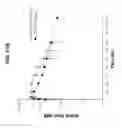 Fig. 22 - SELECTIVE AND POTENT PEPTIDE INHIBITORS OF Kv1.3