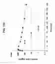 Fig. 23 - SELECTIVE AND POTENT PEPTIDE INHIBITORS OF Kv1.3