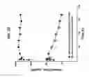Fig. 47 - SELECTIVE AND POTENT PEPTIDE INHIBITORS OF Kv1.3