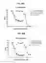 Fig. 58 - SELECTIVE AND POTENT PEPTIDE INHIBITORS OF Kv1.3