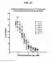 Fig. 59 - SELECTIVE AND POTENT PEPTIDE INHIBITORS OF Kv1.3