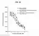 Fig. 60 - SELECTIVE AND POTENT PEPTIDE INHIBITORS OF Kv1.3