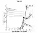 Fig. 61 - SELECTIVE AND POTENT PEPTIDE INHIBITORS OF Kv1.3