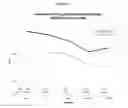 Fig. 03 - Method for determining predisposition to pulmonary infection