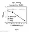Fig. 05 - Fusion antibodies for HIV therapy