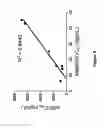 Fig. 09 - Fusion antibodies for HIV therapy