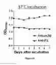 Fig. 11 - Fusion antibodies for HIV therapy