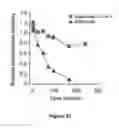 Fig. 24 - Fusion antibodies for HIV therapy