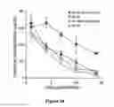 Fig. 25 - Fusion antibodies for HIV therapy