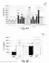 Fig. 06 - Proteins