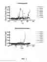 Fig. 02 - Method of treating autoimmune disease with mesenchymal stem cells