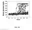 Fig. 10 - Method of treating autoimmune disease with mesenchymal stem cells