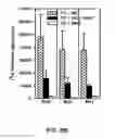 Fig. 14 - Method of treating autoimmune disease with mesenchymal stem cells