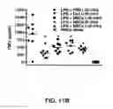 Fig. 18 - Method of treating autoimmune disease with mesenchymal stem cells
