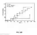 Fig. 20 - Method of treating autoimmune disease with mesenchymal stem cells