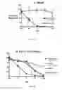 Fig. 04 - Methods and compositions for bi-specific targeting of CD19/CD22