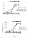 Fig. 05 - Methods and compositions for bi-specific targeting of CD19/CD22