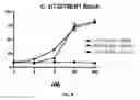 Fig. 06 - Methods and compositions for bi-specific targeting of CD19/CD22