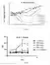 Fig. 11 - Methods and compositions for bi-specific targeting of CD19/CD22