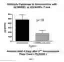 Fig. 13 - Methods and compositions for bi-specific targeting of CD19/CD22