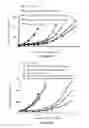 Fig. 06 - ALANINYL MAYTANSINOL ANTIBODY CONJUGATES