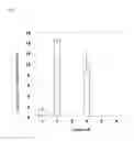 Fig. 02 - Promoters for recombinant viral expression