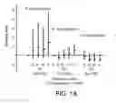 Fig. 02 - Predicting And Treating Prostate Cancer