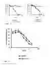 Fig. 02 - Antipathogenic peptides