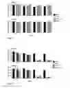 Fig. 03 - Antipathogenic peptides