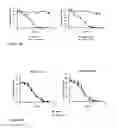 Fig. 04 - Antipathogenic peptides