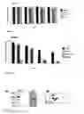 Fig. 05 - Antipathogenic peptides