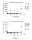 Fig. 02 - Modified factor VIII peptides