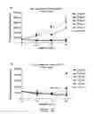 Fig. 05 - Modified factor VIII peptides