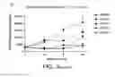 Fig. 06 - Modified factor VIII peptides