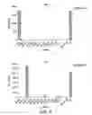 Fig. 07 - Modified factor VIII peptides
