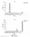 Fig. 08 - Modified factor VIII peptides