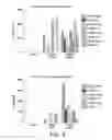 Fig. 09 - Modified factor VIII peptides