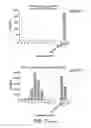 Fig. 13 - Modified factor VIII peptides
